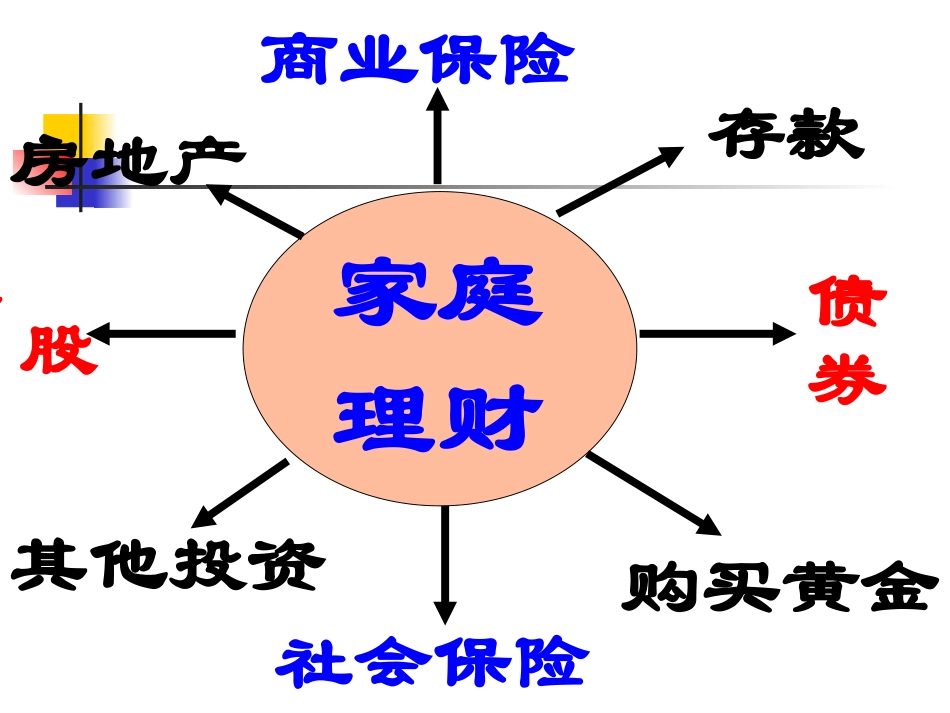 股票债券和保险_课件_第2页