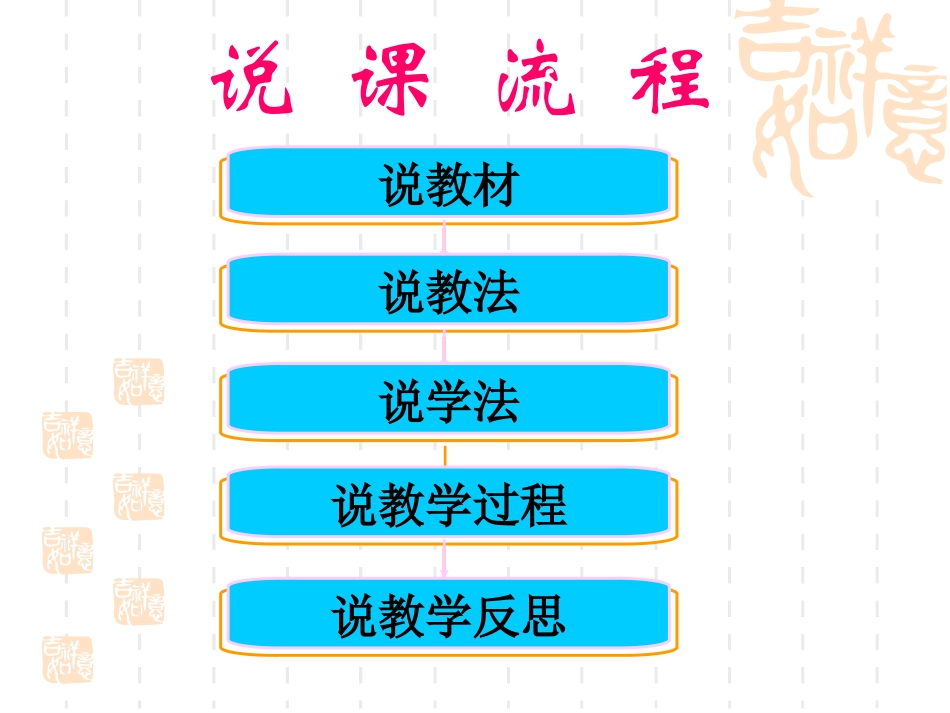 《表格数据的处理与图形化表达》说课_第2页
