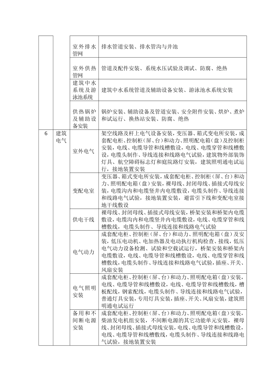 分部分项工程划分表_第3页