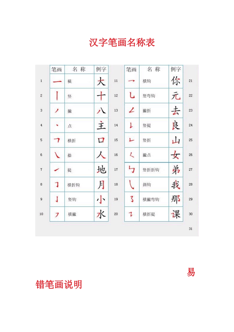 汉字笔顺规则表和笔画名称表_第2页