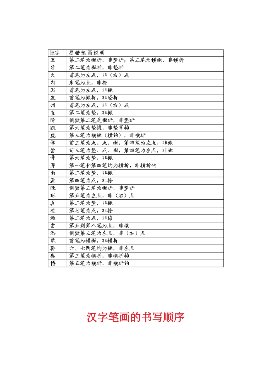 汉字笔顺规则表和笔画名称表_第3页