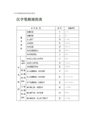 汉字笔顺规则表和笔画名称表
