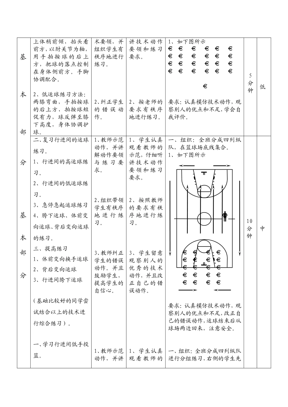 行进间低手投篮教案1_第2页