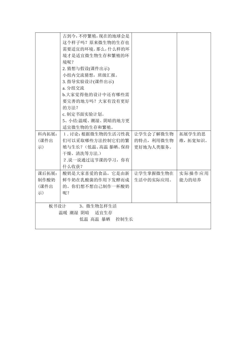 微生物怎样生活_第2页