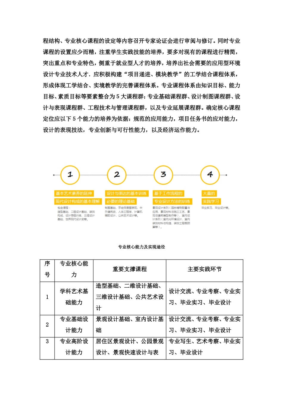 环境艺术设计专业创新创业人才培养分析_第3页