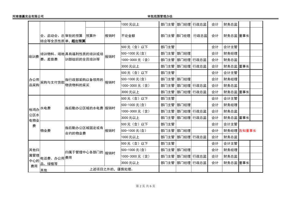公司内部审批权限一览表_第2页