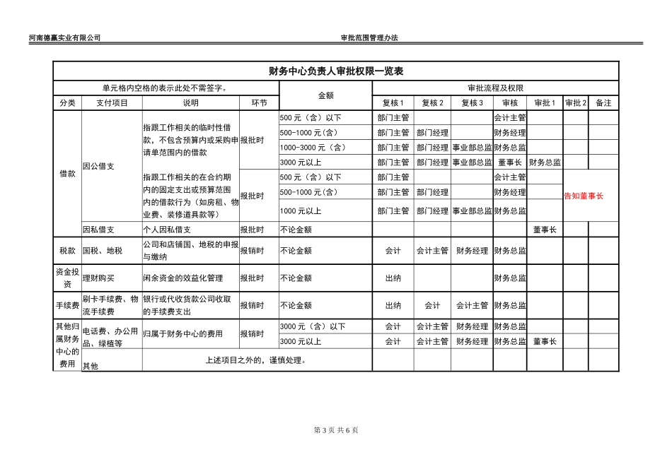 公司内部审批权限一览表_第3页
