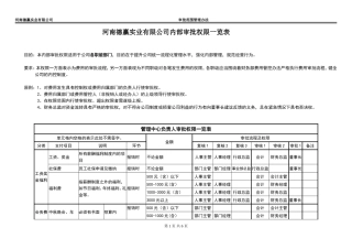 公司内部审批权限一览表
