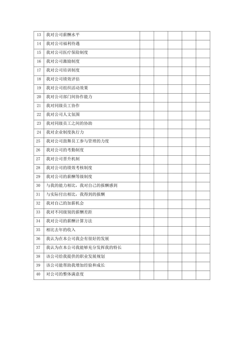 员工满意度调查问卷_第2页