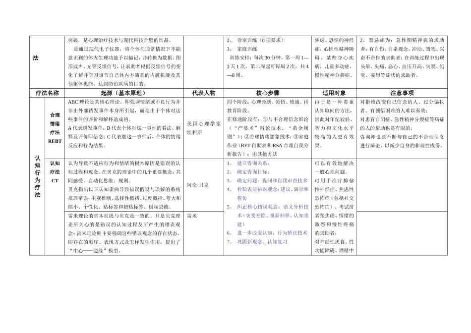 心理咨询方法汇总_第2页