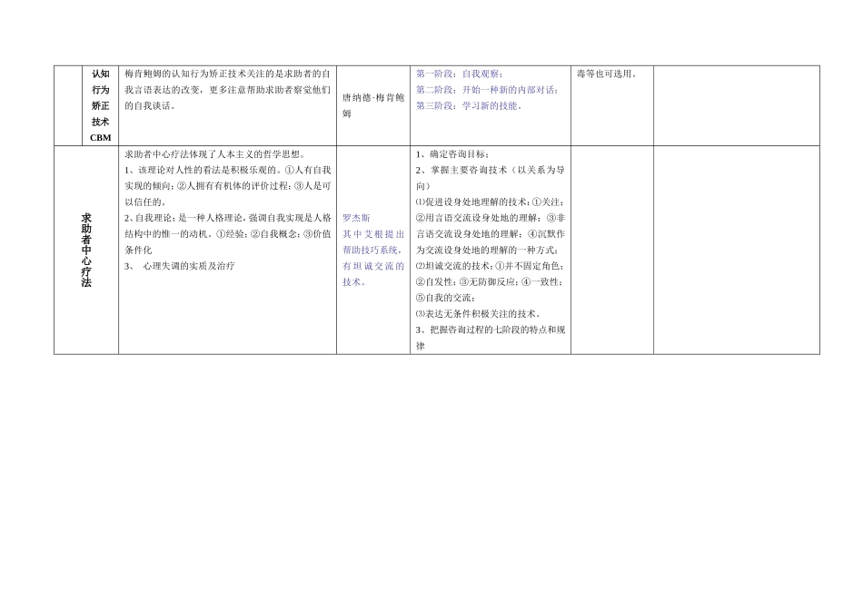 心理咨询方法汇总_第3页
