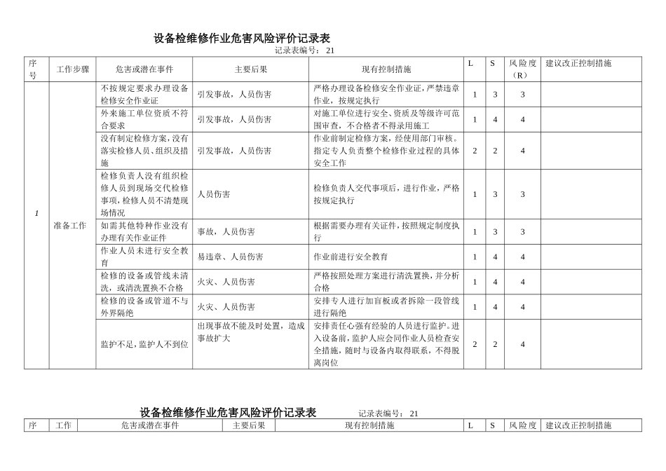 检维修作业风险评价记录表_第1页