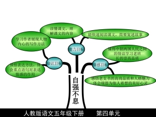 五年级第四单元知识结构