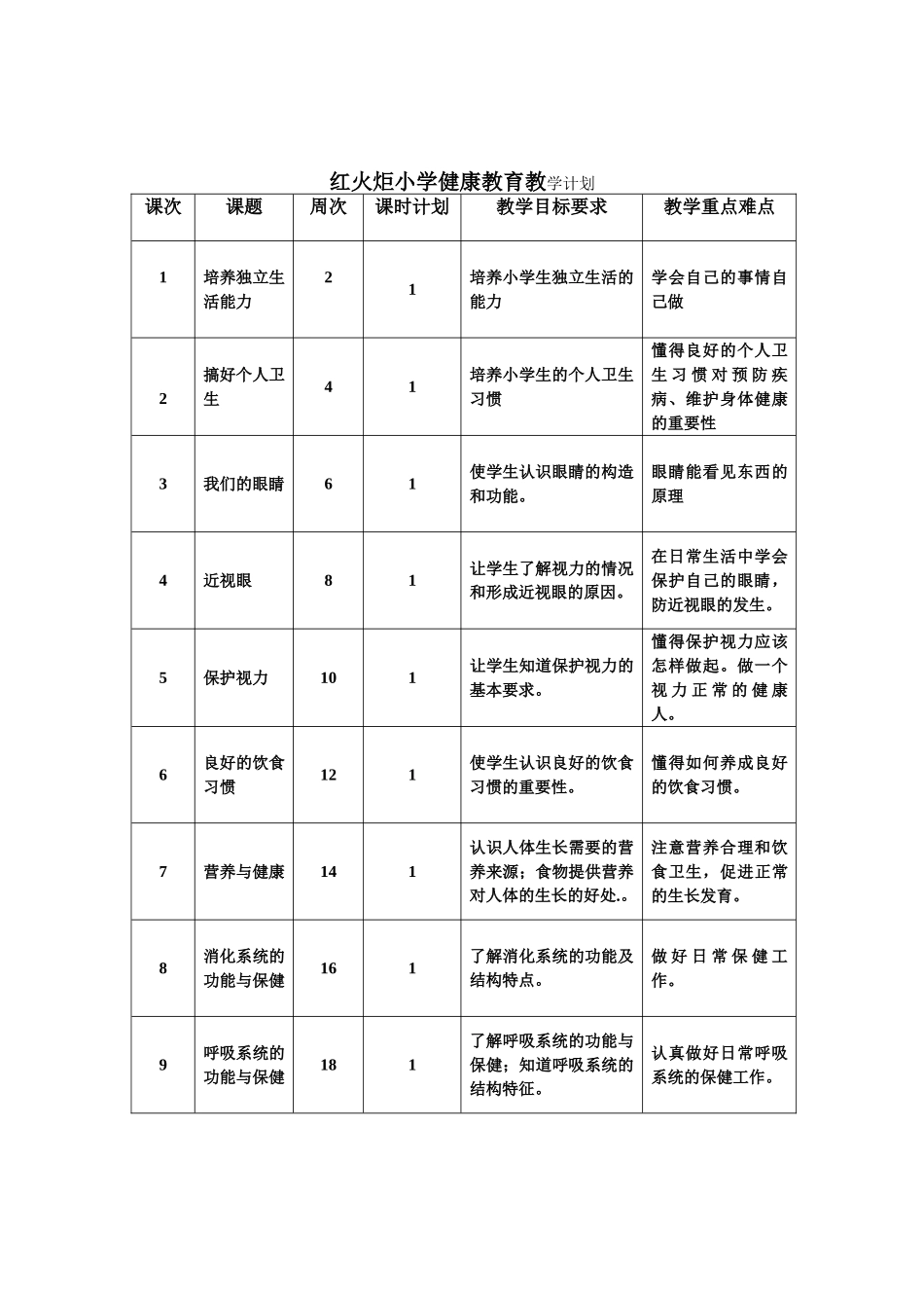 红火炬小学三年级上学期健康教育教学教案_第2页