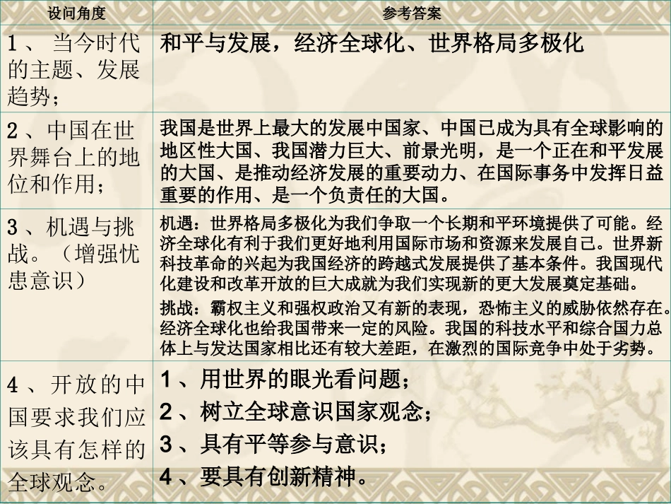 九年级思品复习专题复习_第2页