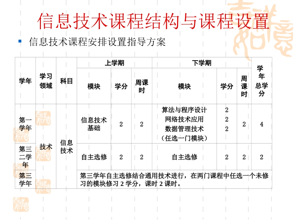 信息及其特征(上课)_第2页