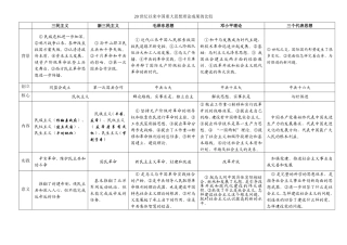 世纪以来中国重大思想理论成果的比较