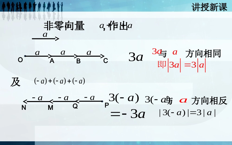向量的数乘运算及几何意义（课件）詹嘉玲_第3页