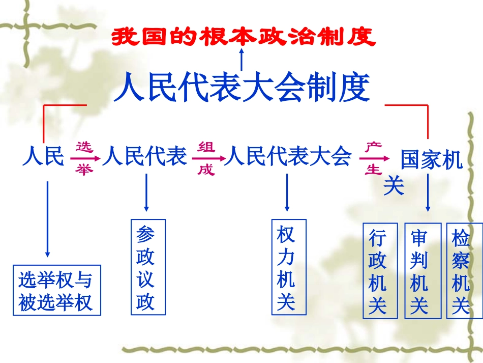 张敏(人民当家作主的法治国家_第3页