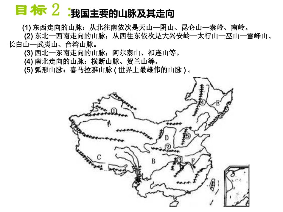 中国地形复习课件_第3页