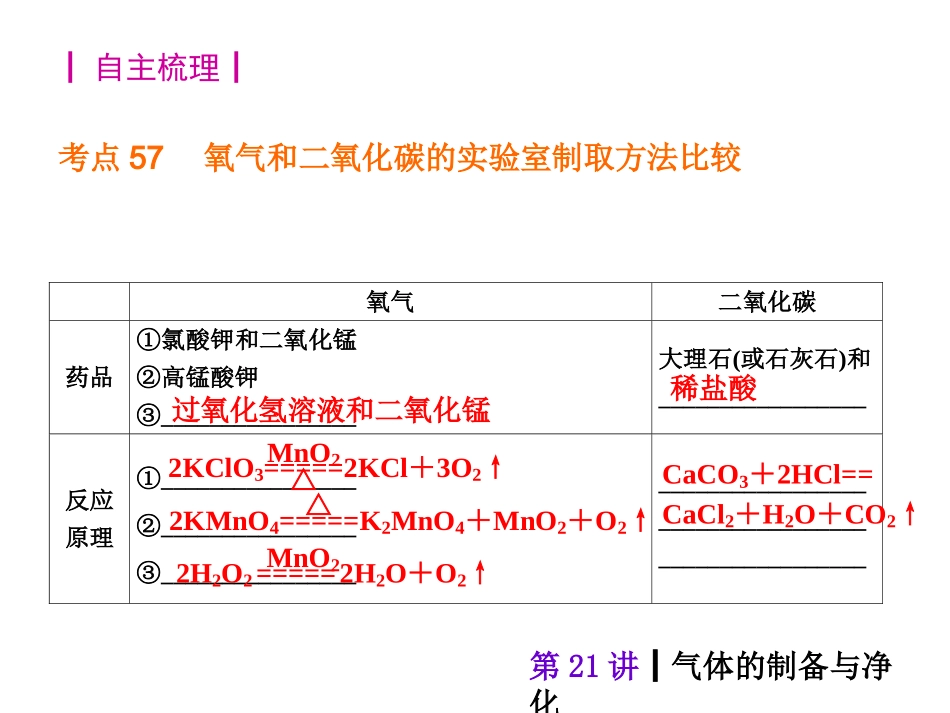 【中考夺分】2015（人教版）中考化学复习课件：专题5化学实验（共133张PPT）_第2页