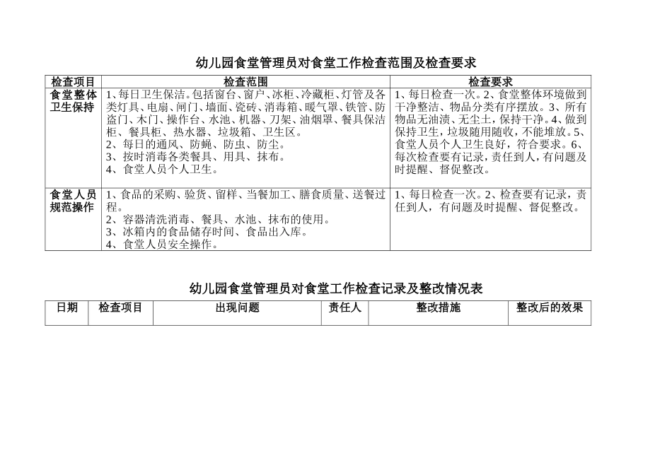 幼儿园管理者对食堂工作检查范围及检查要求_第1页