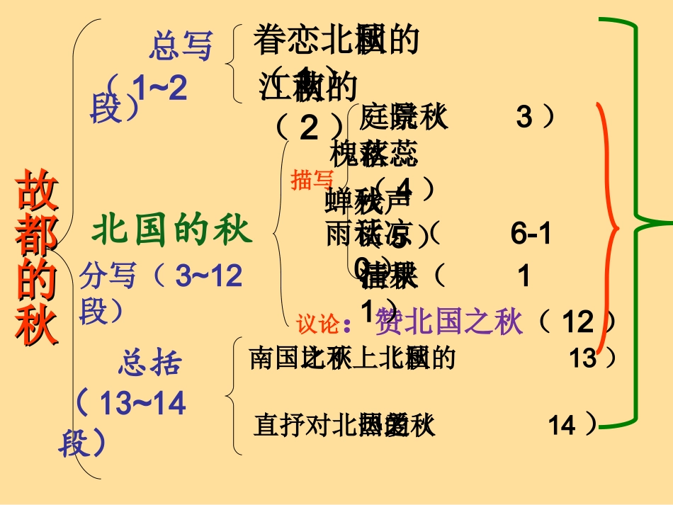 《故都的秋》第二课时_第3页