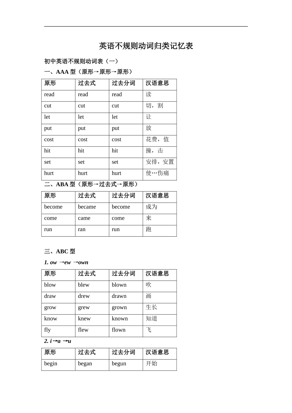 英语不规则动词归类记忆表_初中_第1页