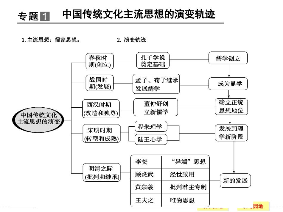 中国传统文化主流思想的演变_专题整合_第2页