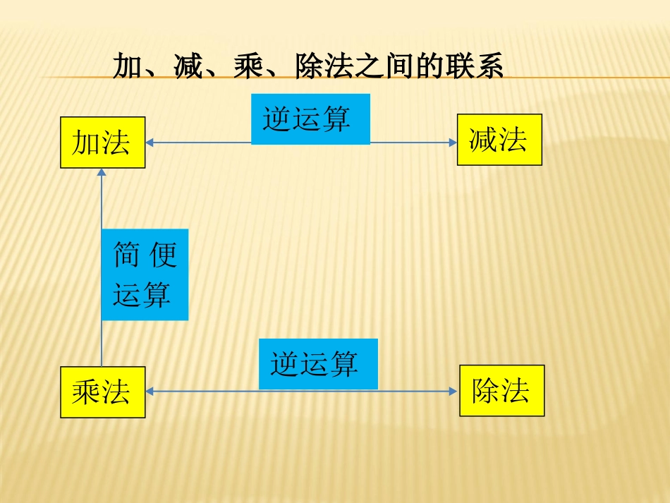 小学六年级总复习——数的运算_第3页