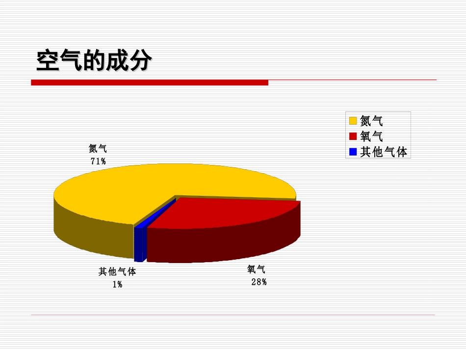 课件实战54-空气是由什么组成_第3页