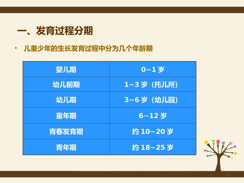 幼儿的营养与膳食_第2页