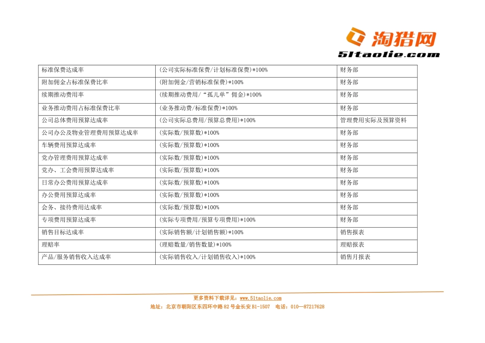 关键绩效指标辞典_第2页