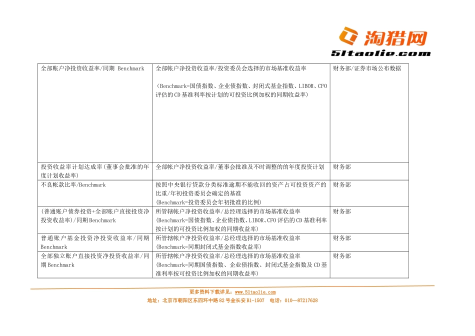 关键绩效指标辞典_第3页