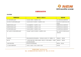 关键绩效指标辞典