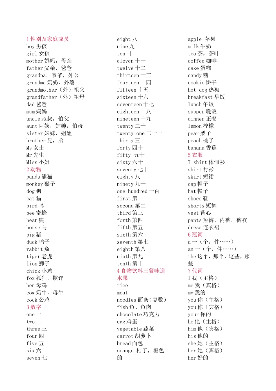 小学英语知识之单词分类词汇大全_第2页