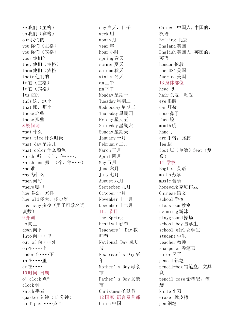 小学英语知识之单词分类词汇大全_第3页