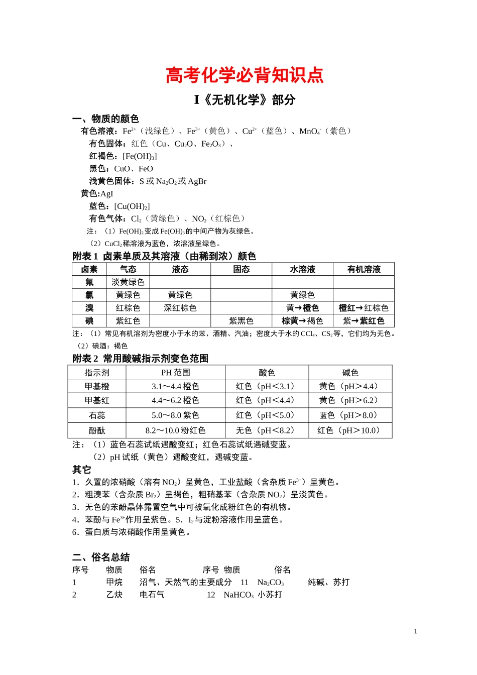 高考化学必背知识点(已做全面修改)_第1页