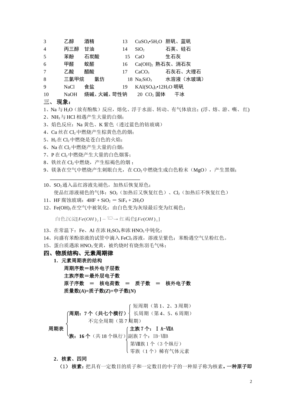 高考化学必背知识点(已做全面修改)_第2页
