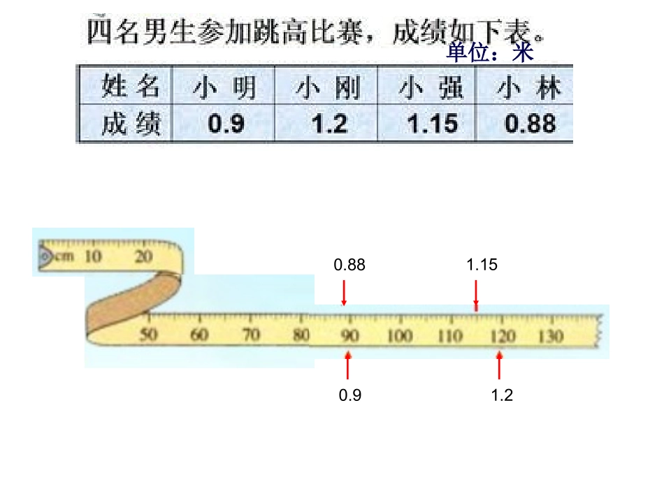 小数的大小比较1_第2页