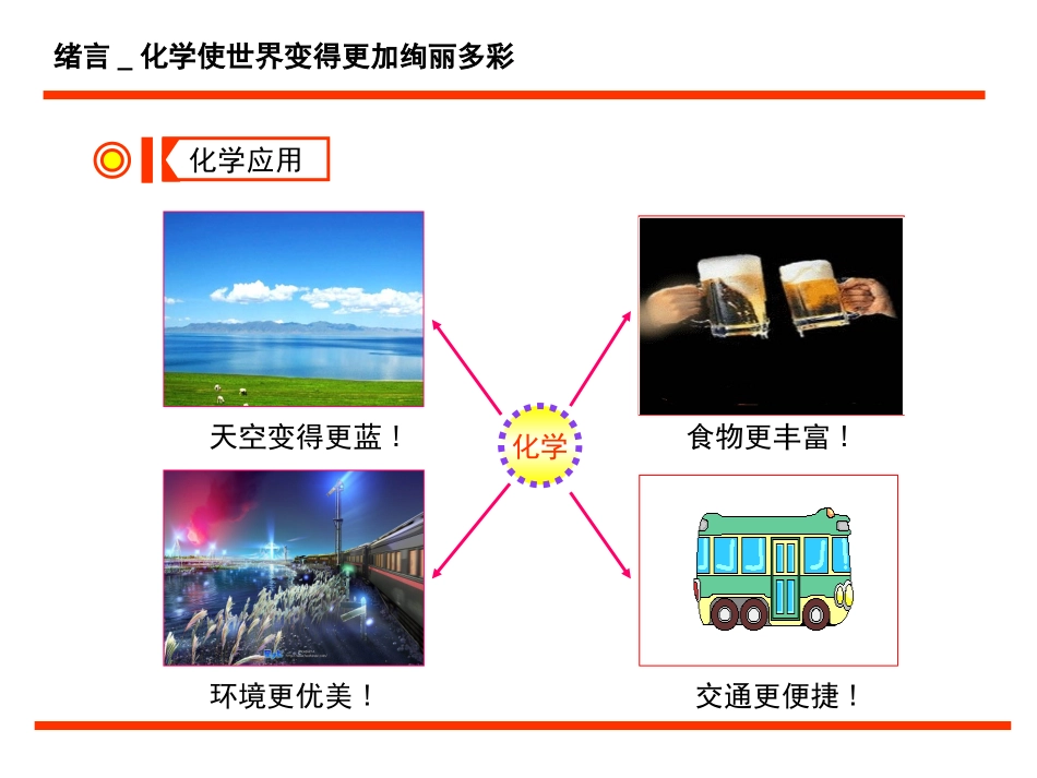 绪言化学使世界变得更加绚丽多彩 (2)_第3页