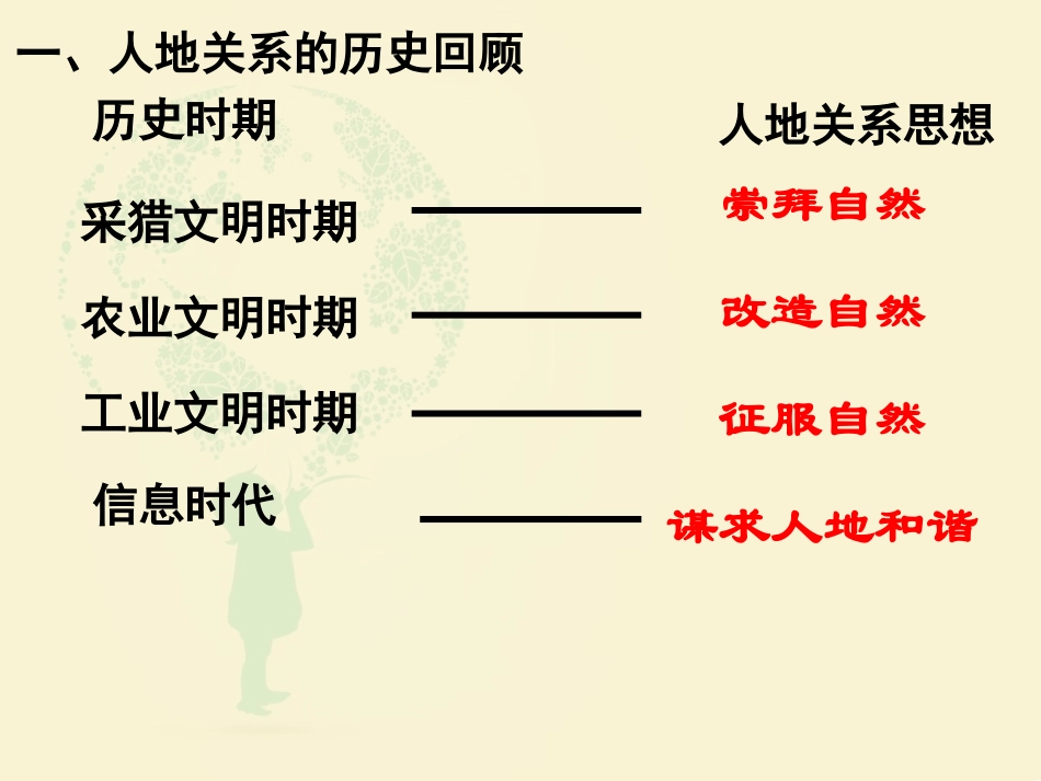 可持续发展课件_第3页