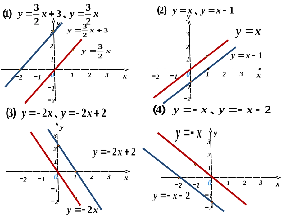 一次函数的图象1_第2页