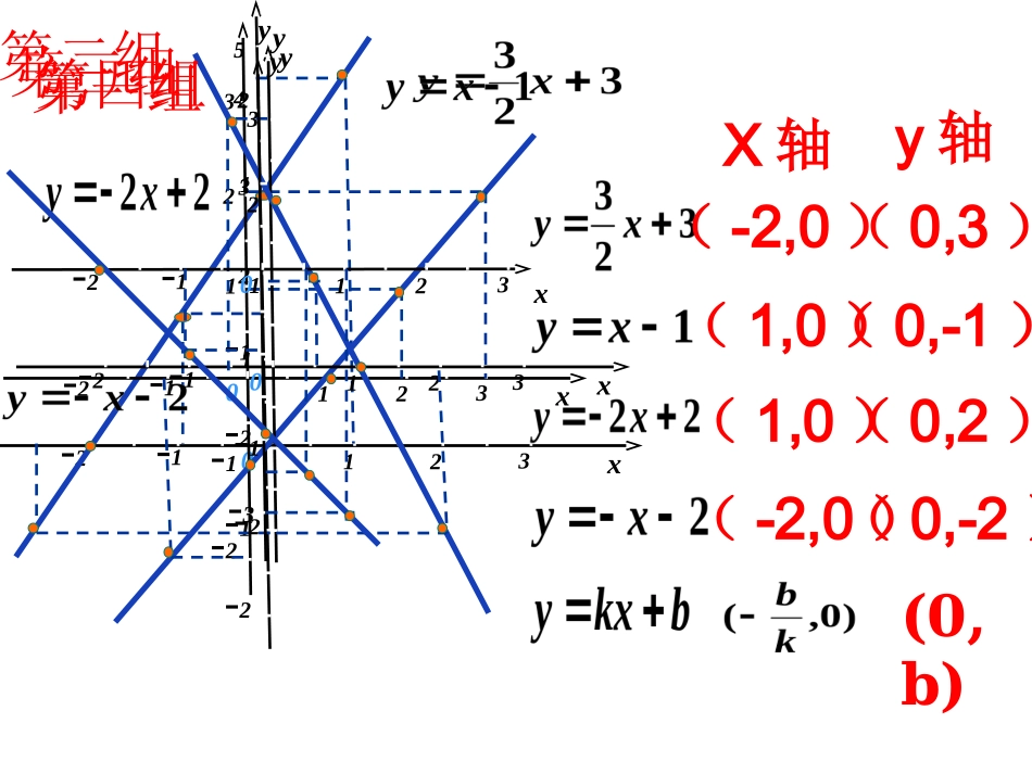 一次函数的图象1_第3页