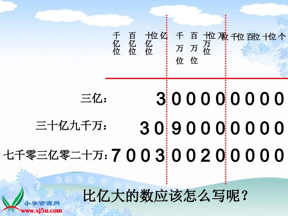 亿以上数的写法和改写四年级第七册_第3页