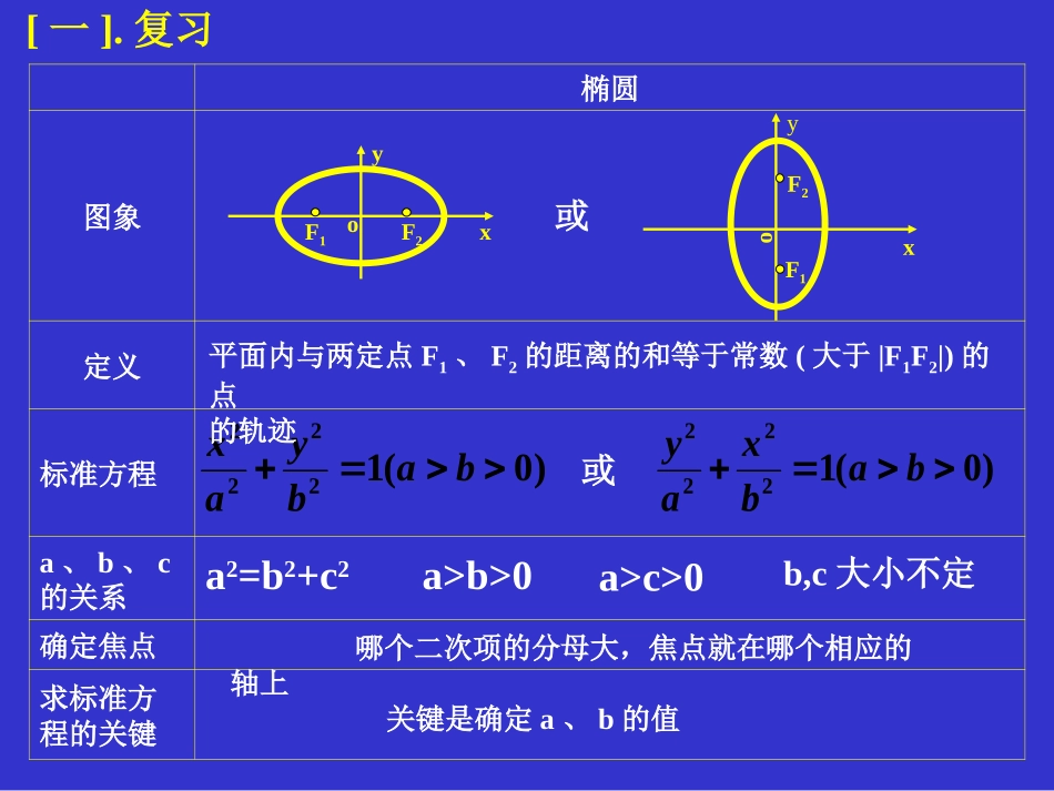 双曲线及其标准方程_第2页