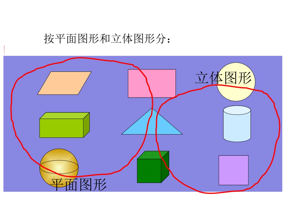 图形分类（课件制作周晓琴）_第3页