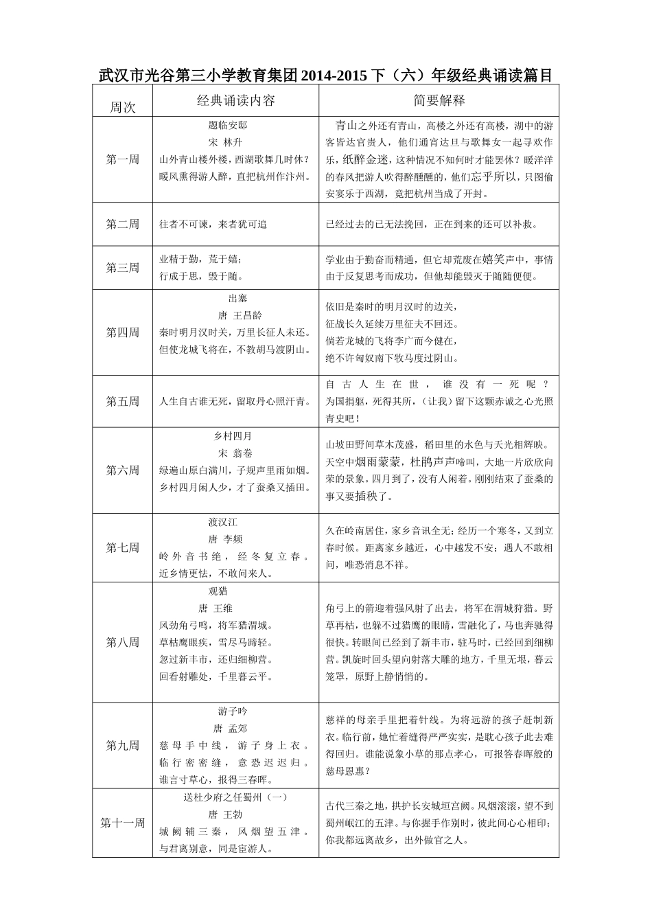 2015春(六)年级诵读篇目_第1页