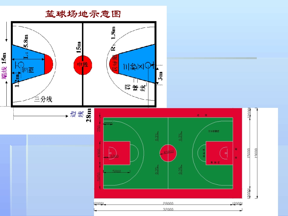 体育室内课《篮球课件》[1]_第3页