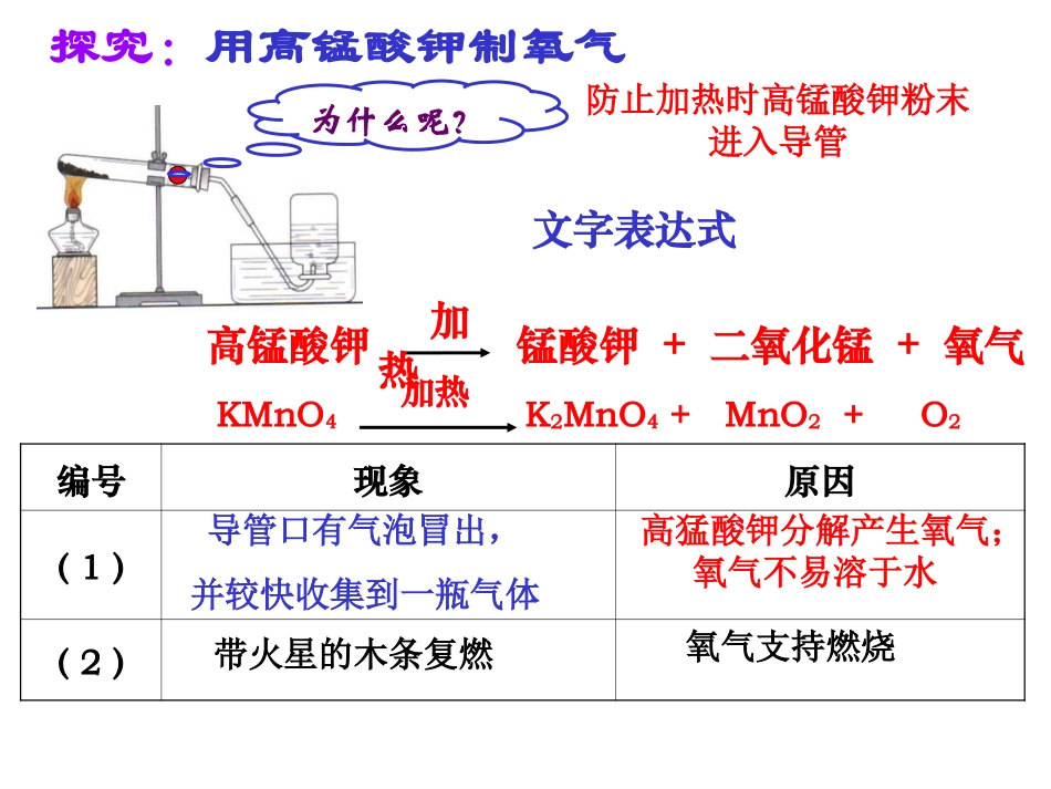 课题3_制取氧气 (2)_第3页